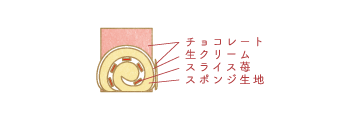 ビュッシュ・ド・ノエル