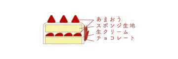 ノエル・あまおう