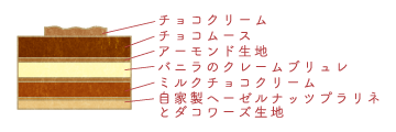 ルティム・ショコラ