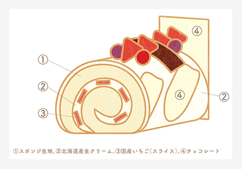 ビュッシュ・ド・ノエル