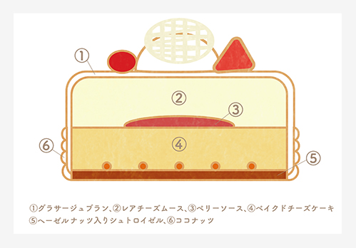 フロマジュリ