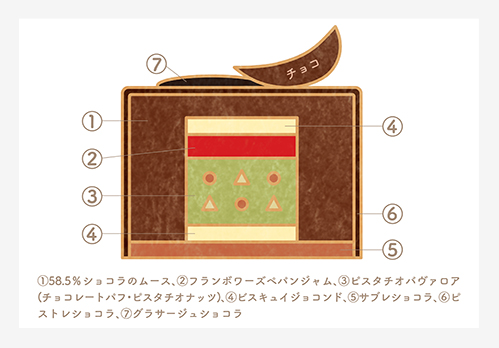 ノエルショコラ