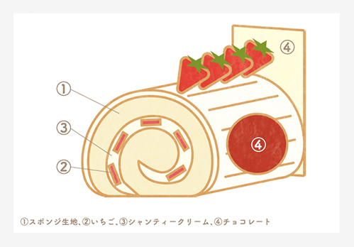 ビュッシュ･ド･ノエル