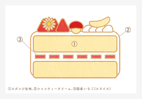クリスマス ストロベリー