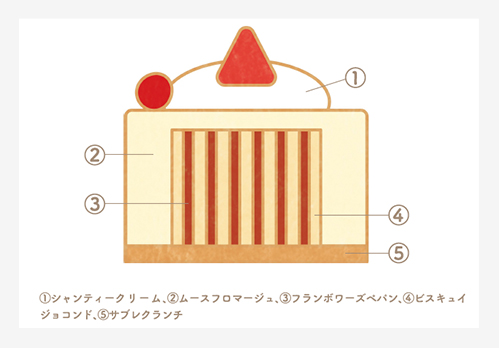 ノエル　フロマージュ
