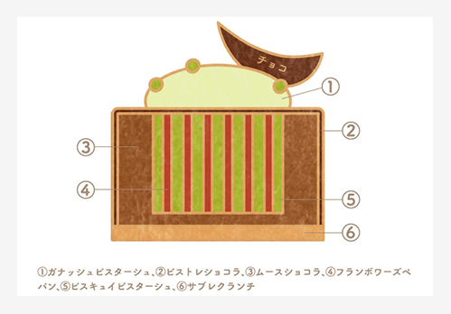 ショコラ　ピスターシュ