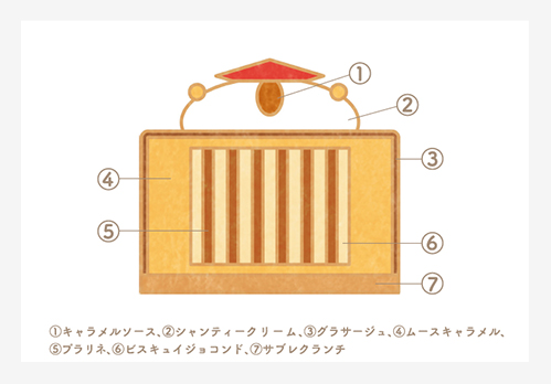 ノエル　キャラメル